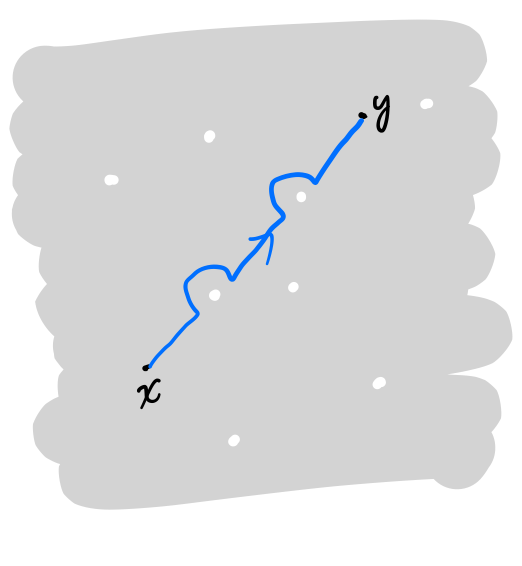 The path between x and y on a plane with a finite number of points removed.